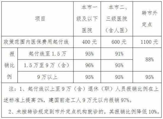 基本医疗保险划拨机制详解：从划拨金额到个人账户标准