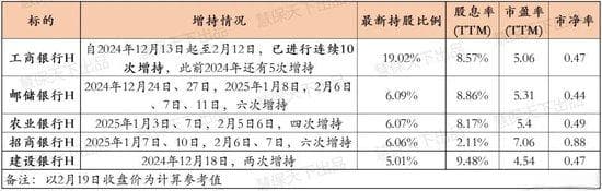 险企争当银行股东：平安领衔险资举牌H股银行股，股息率最高达9.48%