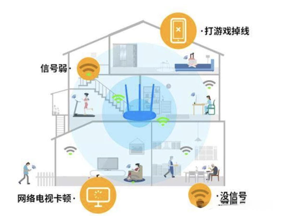 家庭无线网络多路由器组网方案详解