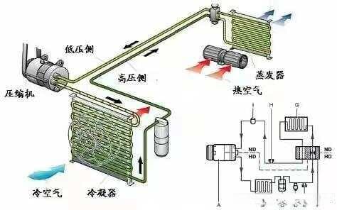 空调的工作原理精妙而高效，其核心在于制冷剂的循环流动