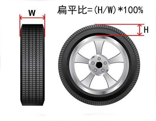 扁平比越大越好还是越小越好？