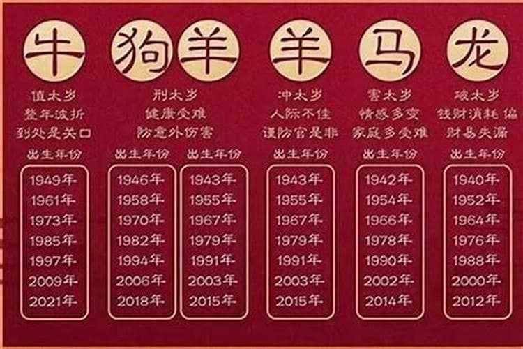如何查万年历知道自己的八字
