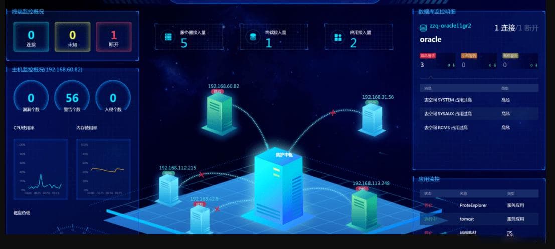 基于深度学习的森林火灾预测系统