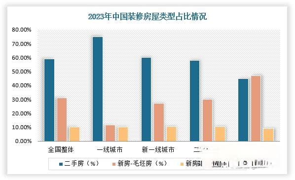 需求转入存量时代 我国家装行业向精细化发展迈进 玩家呈现多样化