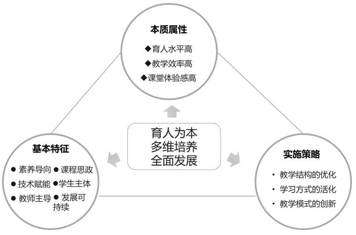 数智新教育系列第20篇 | 指向高质量课堂的新型教与学模式构建路径