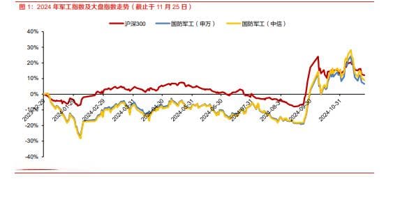 2025年国防军工行业分析：新一轮景气周期与新质新域的扩展