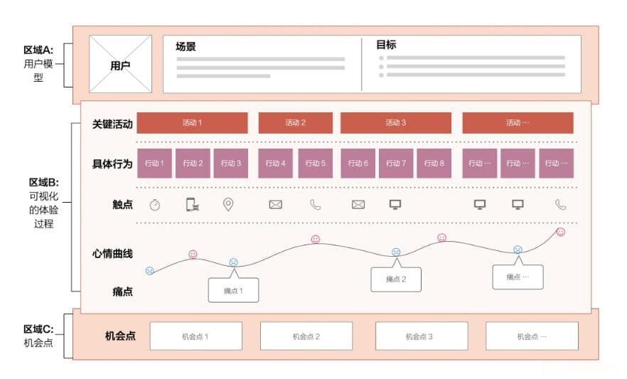 如何构建企业知识库【第二讲：系统设计】