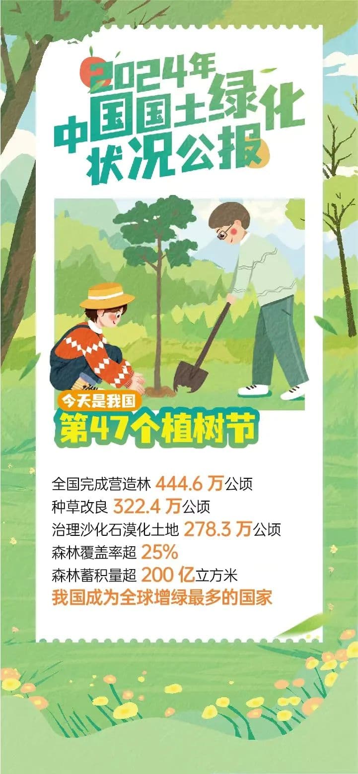 “我为三北种棵树”，筑牢祖国北疆绿色长城