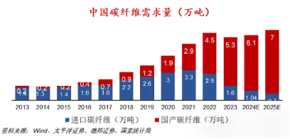 低空经济产业链全景解析：从基础设施到应用场景