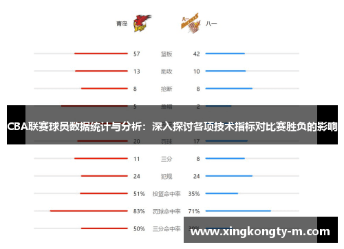 CBA联赛球员数据统计与分析：关键指标如何影响比赛胜负？