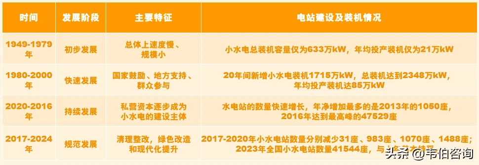 最新发布！韦伯咨询：2024年中国小水电行业专题调研与深度分析报告（多图）