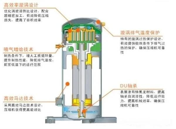 大型工业用热泵机组节能改造分析