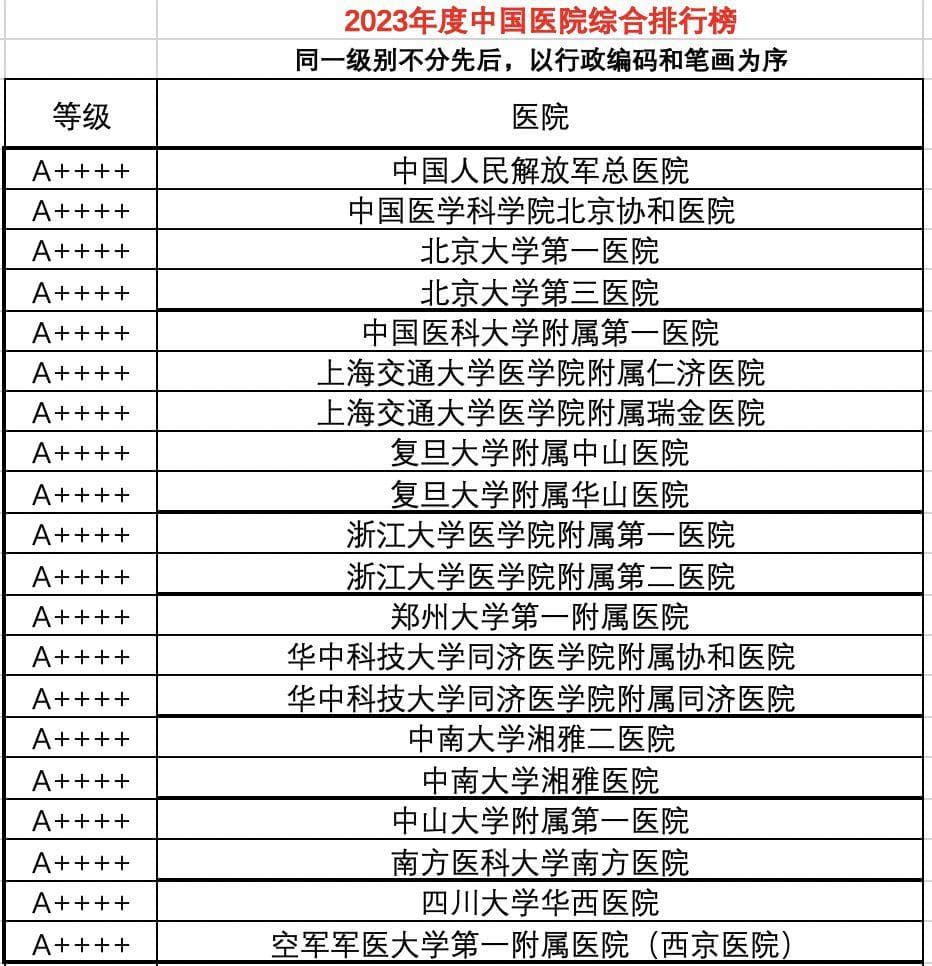 复旦版中国医院排行榜发布：分五个等级