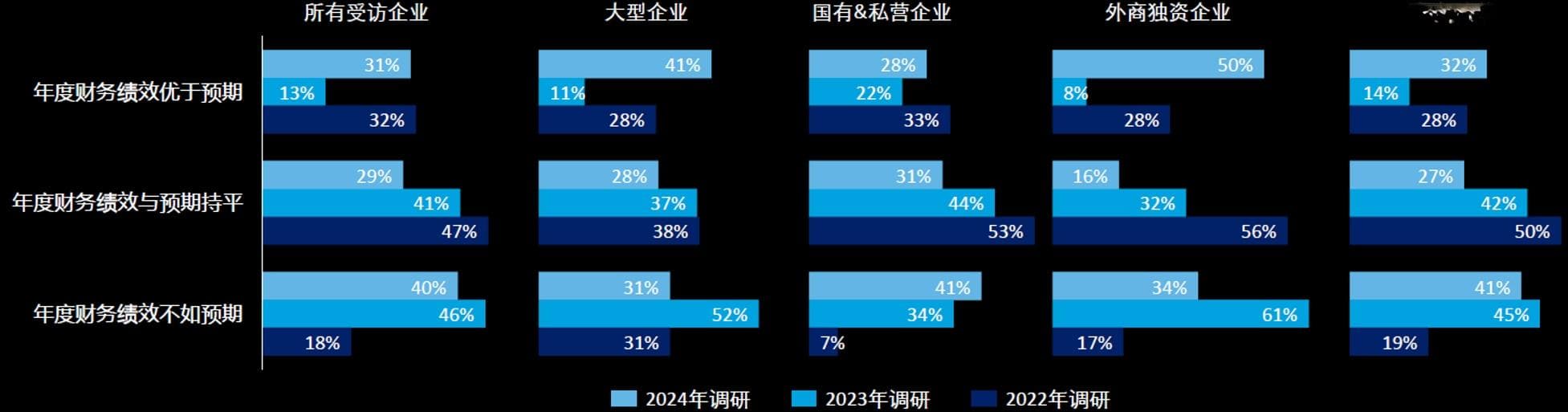 中国生命科学与医疗行业调研结果：2024年行业现状与展望