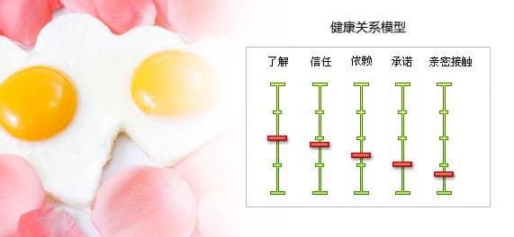 如何建立健康亲密的关系