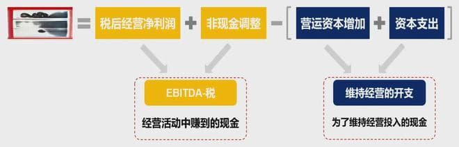 价值投资者最头疼的成长股，该如何分析？
