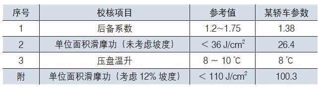 乘用车动力总成匹配技术的应用