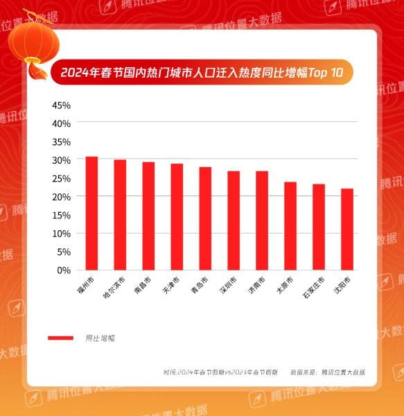 这个春节，国内景区热度前10名出炉！