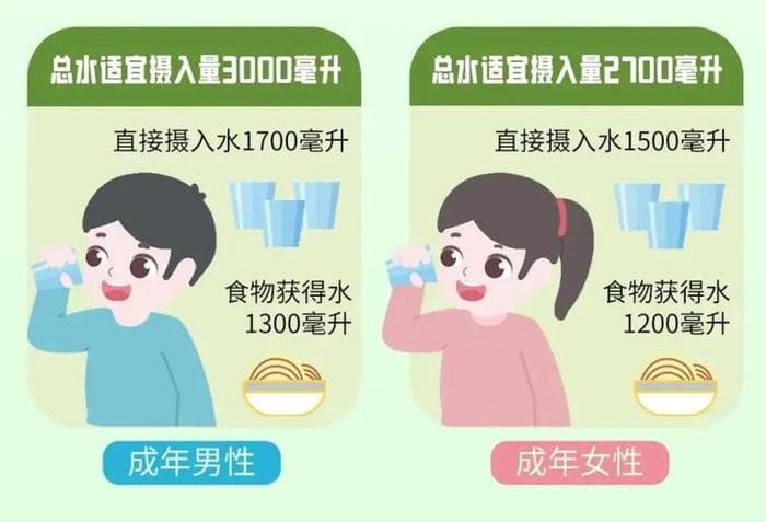 纯净水、矿泉水、自来水该怎么选？一文读懂饮用水科普