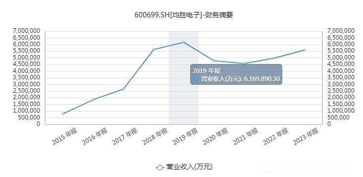均胜电子冲刺港股IPO，220亿有息债务压顶，实控人曾被通报批评