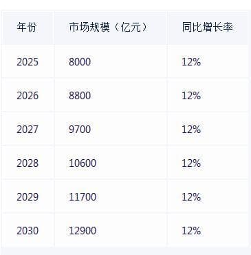2025-2030年广东省物联网行业投资潜力及发展前景分析
