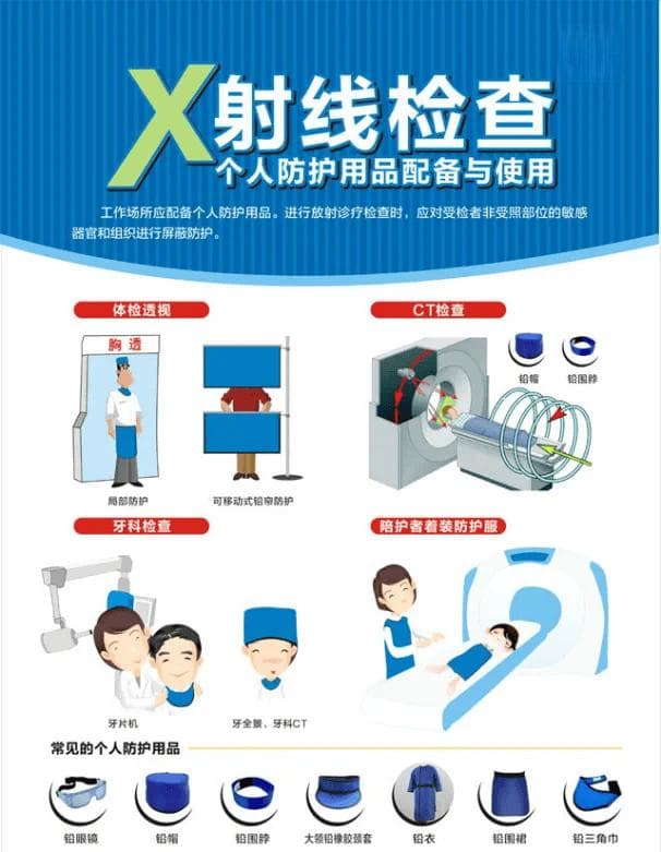 放射防护用品配备使用全攻略