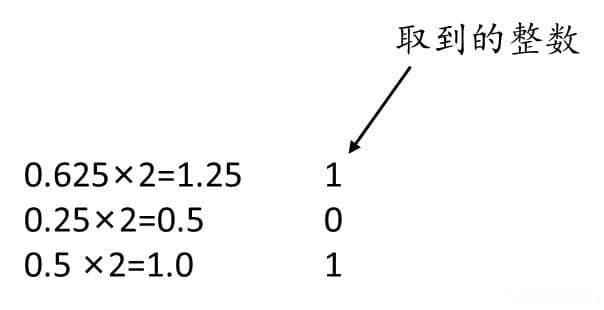 数字系统与进制转换