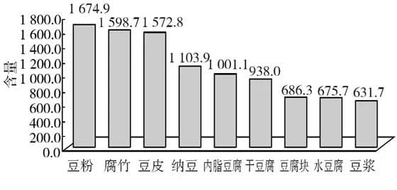 痛风病人能吃豆制品吗？