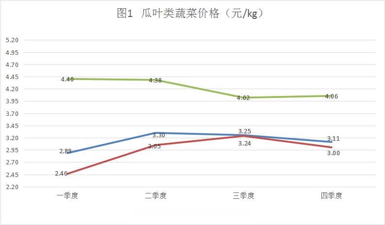 2024年全年四川主要农产品价格行情分析