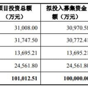 普路通拟向控股股东不超5.49亿定增 俩月前控制权变更