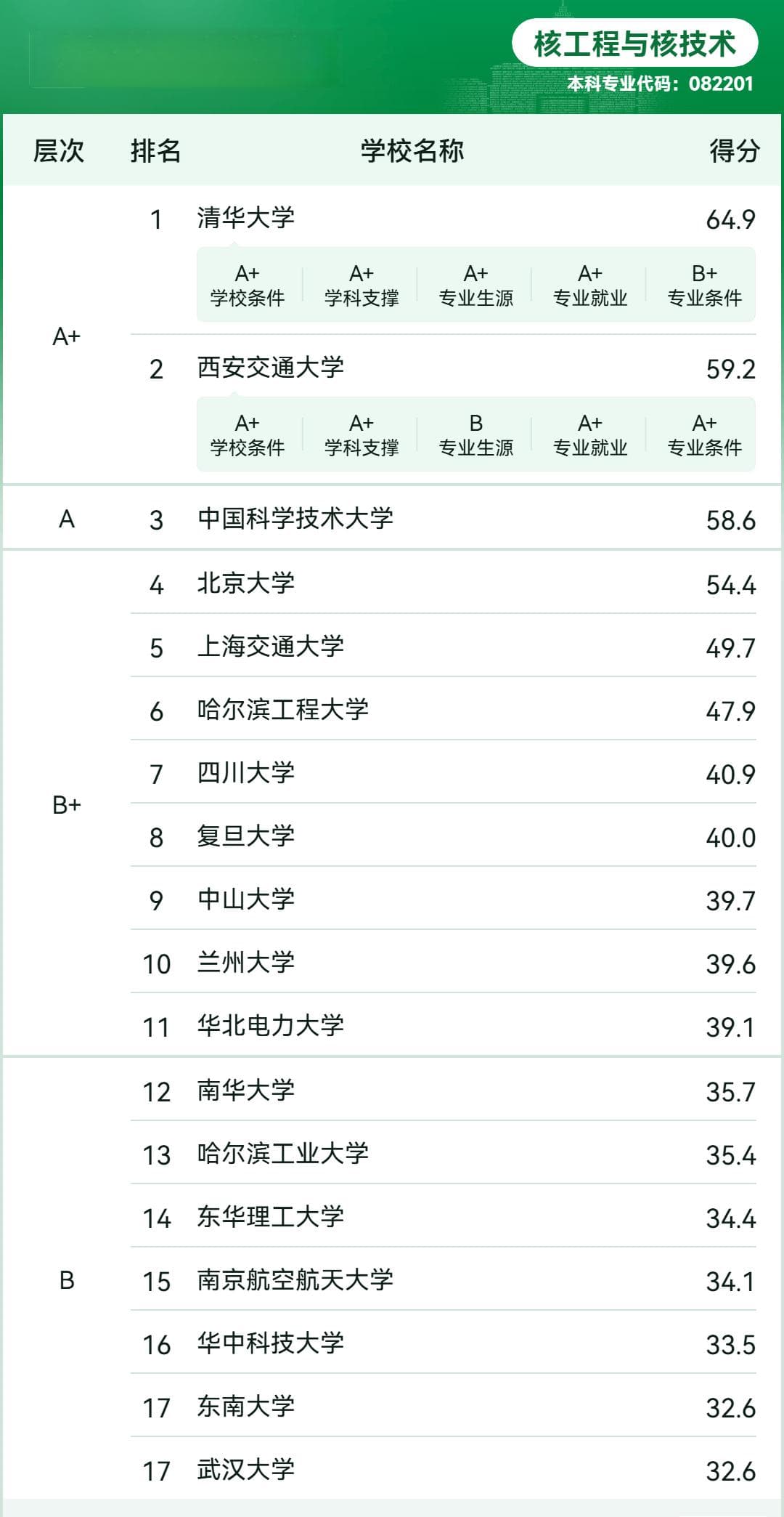 2025届高校毕业生又增43万，就业更难？选择这些专业也许能成功突围~