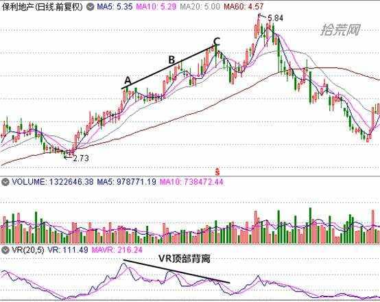 VR指标使用教程（图解）