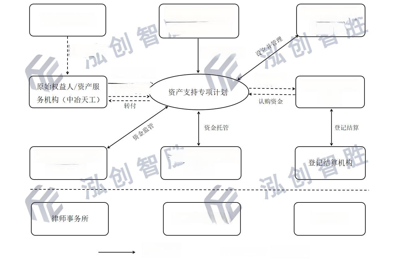 资产证券化研究：定义、类型、流程与地方政府应用