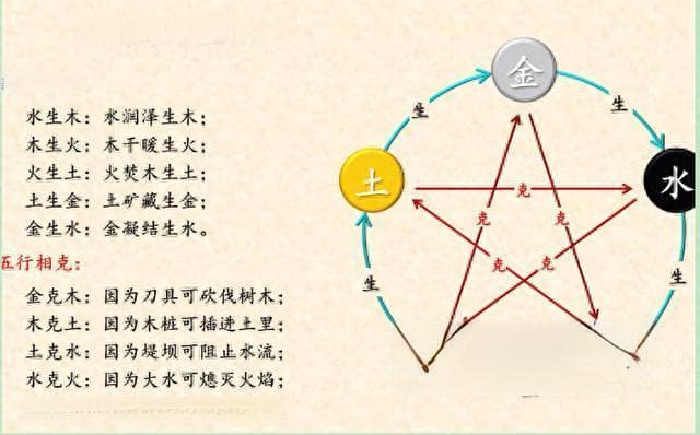 五行、八卦、天干、地支的关系