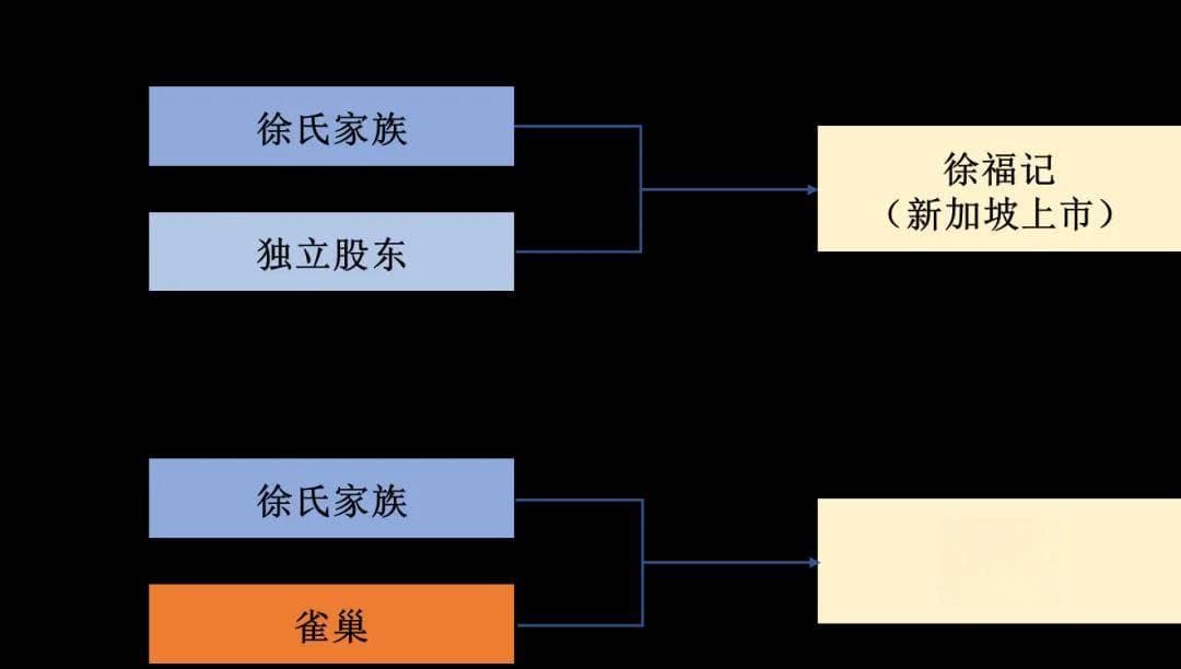 雀巢17亿美元收购徐福记60%股权，中国糖果行业格局生变