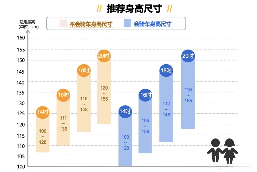 儿童自行车选购攻略：从踩坑到成功，一文详解关键要素和优质产品推荐