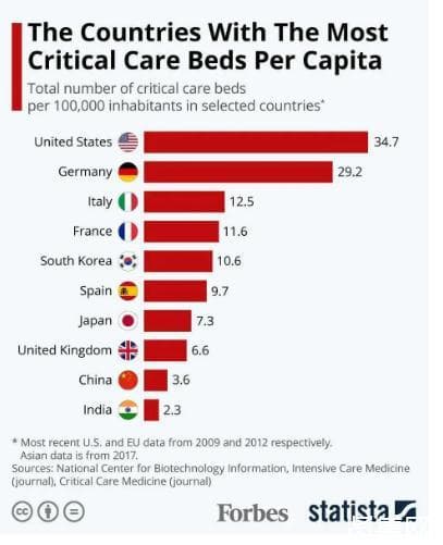 ICU病房是什么意思？我国icu的现状与发展难题