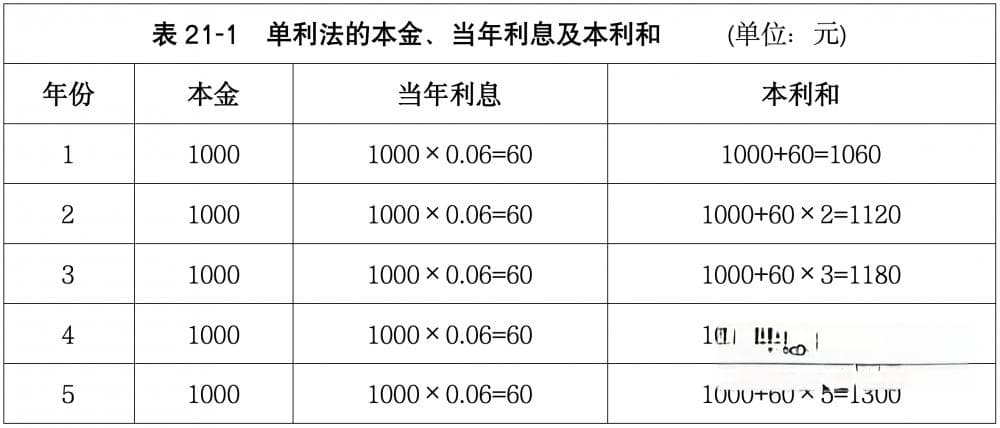软考高项：净现值分析、投资收益率分析和投资回收期分析