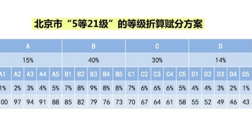 高考赋分制度：意义、挑战与优化路径