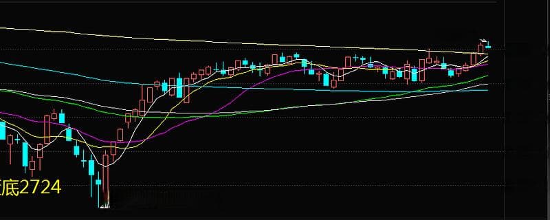 怎样制定交易计划？