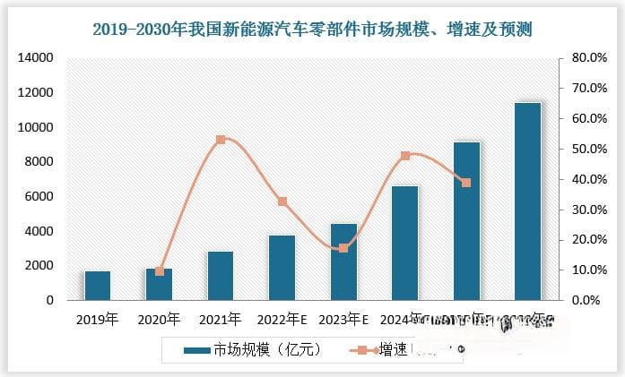 全球新能源汽车电池盒市场规模快速增长 行业朝轻量化、安全化、一体化发展