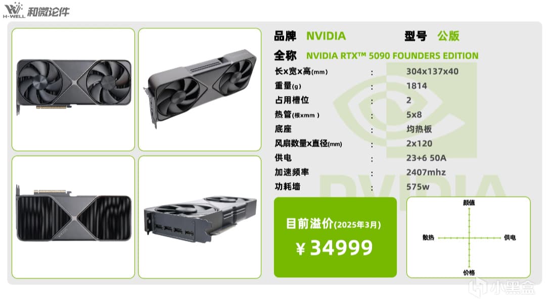 5090D全品牌全型号用料、供电、价格详解，外观图鉴，天梯图