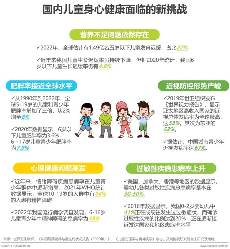 儿童健康面临新挑战：过敏、视力问题凸显，分龄营养成解决方案