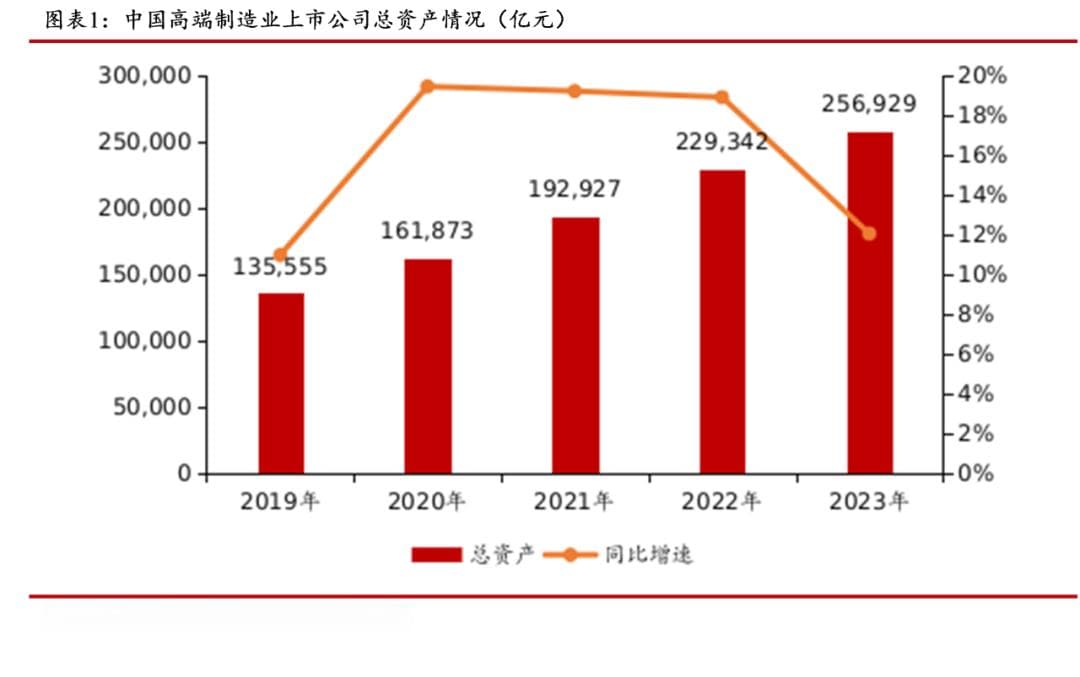 新质生产力推动高端制造业上市公司高质量发展