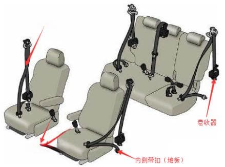 安全带如何正确使用？结构原理与三大误区解析