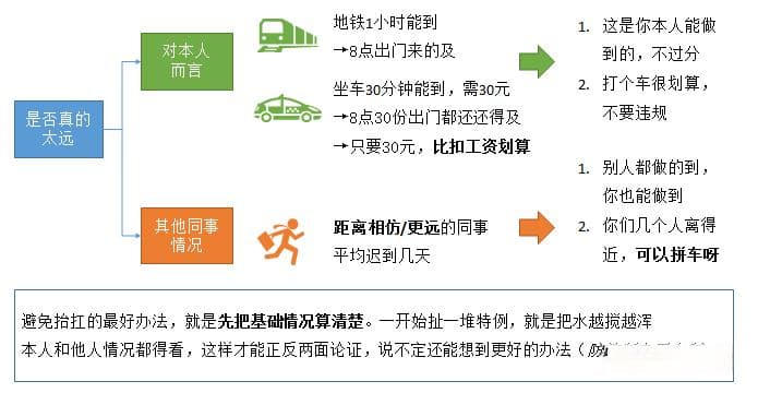 救命！数据分析报告建议部分到底咋写