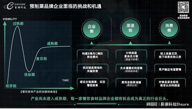 二维码追溯系统，解决预制菜企业背后的隐忧