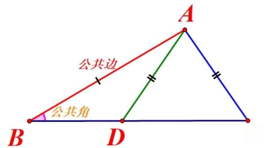 SSA条件能否判定三角形全等？经典反例解析