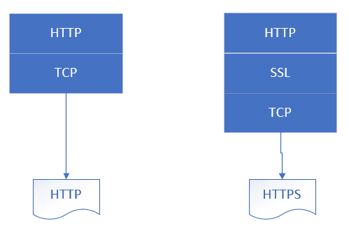深入理解HTTPS如何保证通信安全