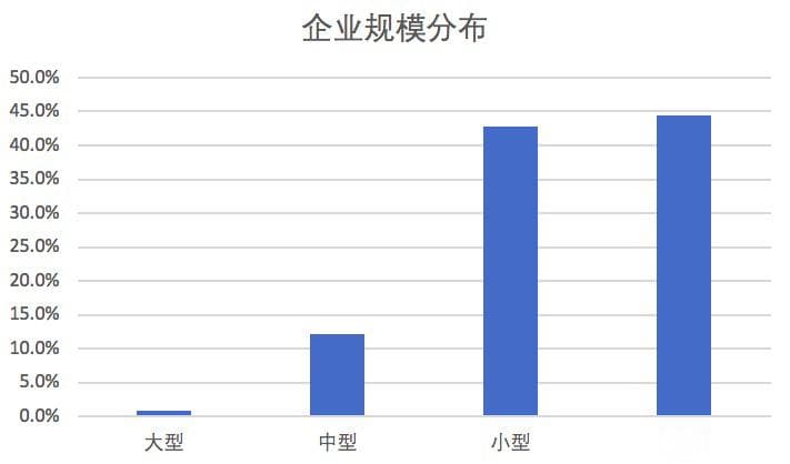 《哪吒2 》票房突破80亿背后：115家小微企业合力托举，京蓉沪最密集